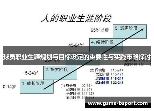 球员职业生涯规划与目标设定的重要性与实践策略探讨