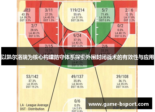 以凯尔洛瑞为核心构建防守体系探索外围封闭战术的有效性与应用