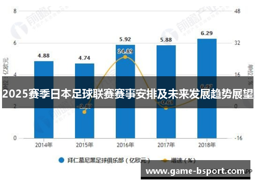 2025赛季日本足球联赛赛事安排及未来发展趋势展望