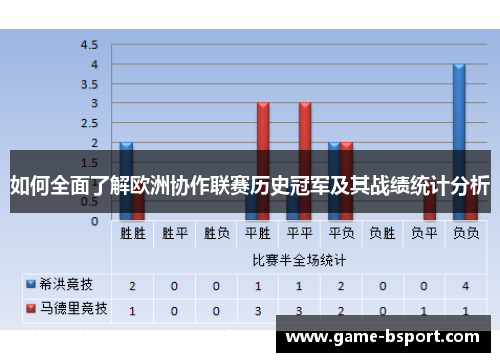 如何全面了解欧洲协作联赛历史冠军及其战绩统计分析 如何全面了解欧洲协作联赛历史冠军及其战绩统计分析