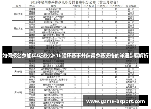 如何报名参加乒乓球欧洲16强杯赛事并获得参赛资格的详细步骤解析
