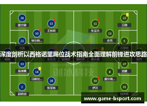 深度剖析以西格诺里踢位战术指南全面理解前锋进攻思路 深度剖析以西格诺里踢位战术指南全面理解前锋进攻思路